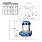 Bomba De Porão Shurflo 1500 GPH 12v - Imagem 3