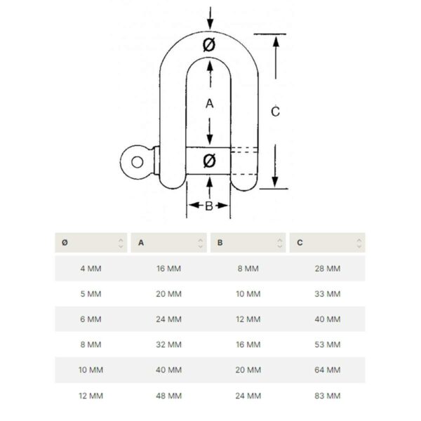 Manilha Reta Inox 4mm Pino Imperdível - Imagem 3
