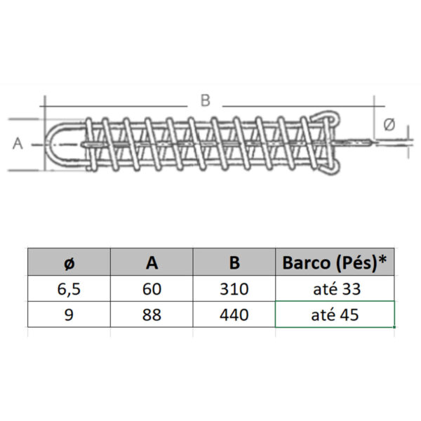 Mola Amortecedora Atracação Barcos até 45 pés - Imagem 2
