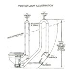 Válvula de Alívio Sifão 1 Polegadas 25mm - Imagem 3