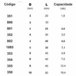 Anel em Aço Inox 8x40mm com Carga Ruptura 1263Kg - Imagem 3