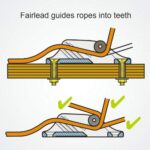 Clamcleat Cl236 Mk1 Com Roldana - Imagem 5