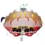 Churrasqueira Náutica Carvão Original Size 38,1cm Magma - Imagem 3