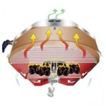 Churrasqueira Náutica Carvão Party Size 43,2cm Magma - Imagem 3